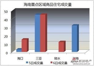 陵水房市驚現(xiàn)新低 2月6日均價(jià)跌至1.3萬/平，復(fù)蘇曙光或隱于政策微調(diào)